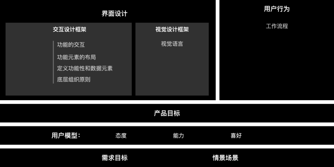 工具设计框架搭建思路